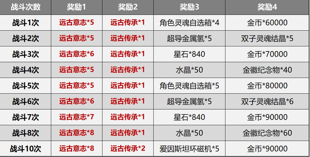 《崩壞3》測試服5.0賽季系統(tǒng)簡化內(nèi)容詳細(xì)