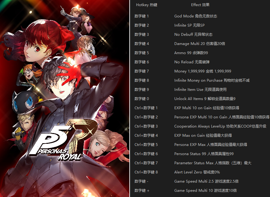 《女神異聞錄5：皇家版》v2022.10.25二十項修改器[Fullcodes][XGP]