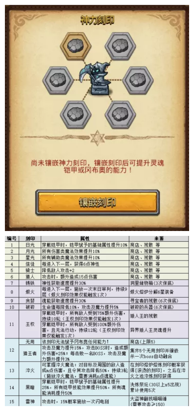 《不思議迷宮》神鍛之地機(jī)制解析