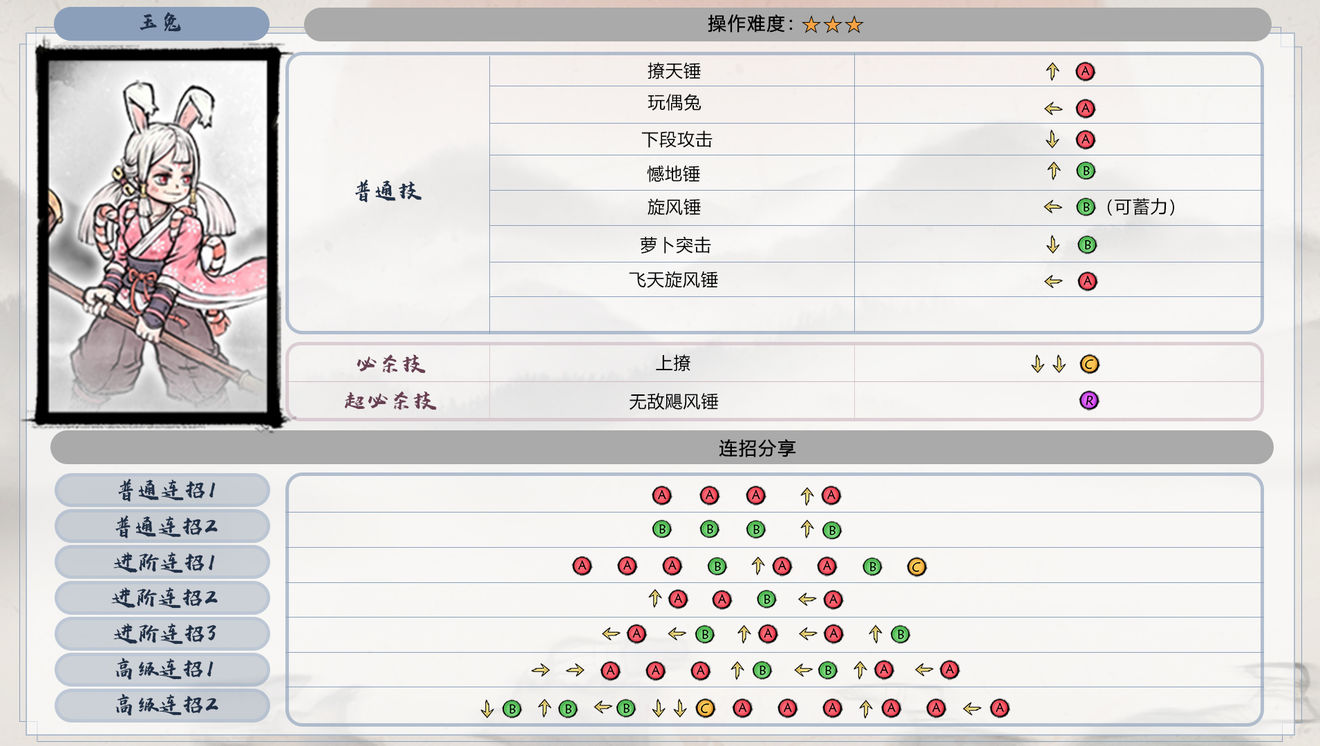 《墨斗》全角色出招表匯總介紹