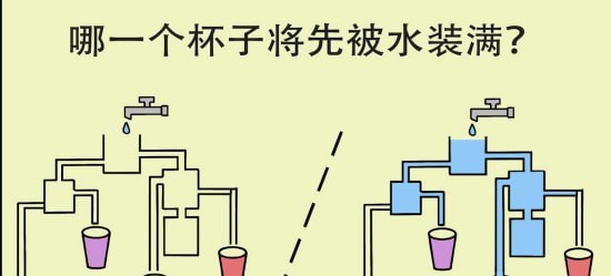 簡單大腦訓練方法