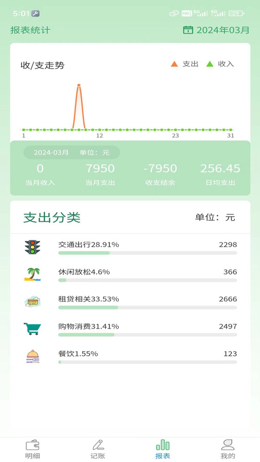 醬紫記賬