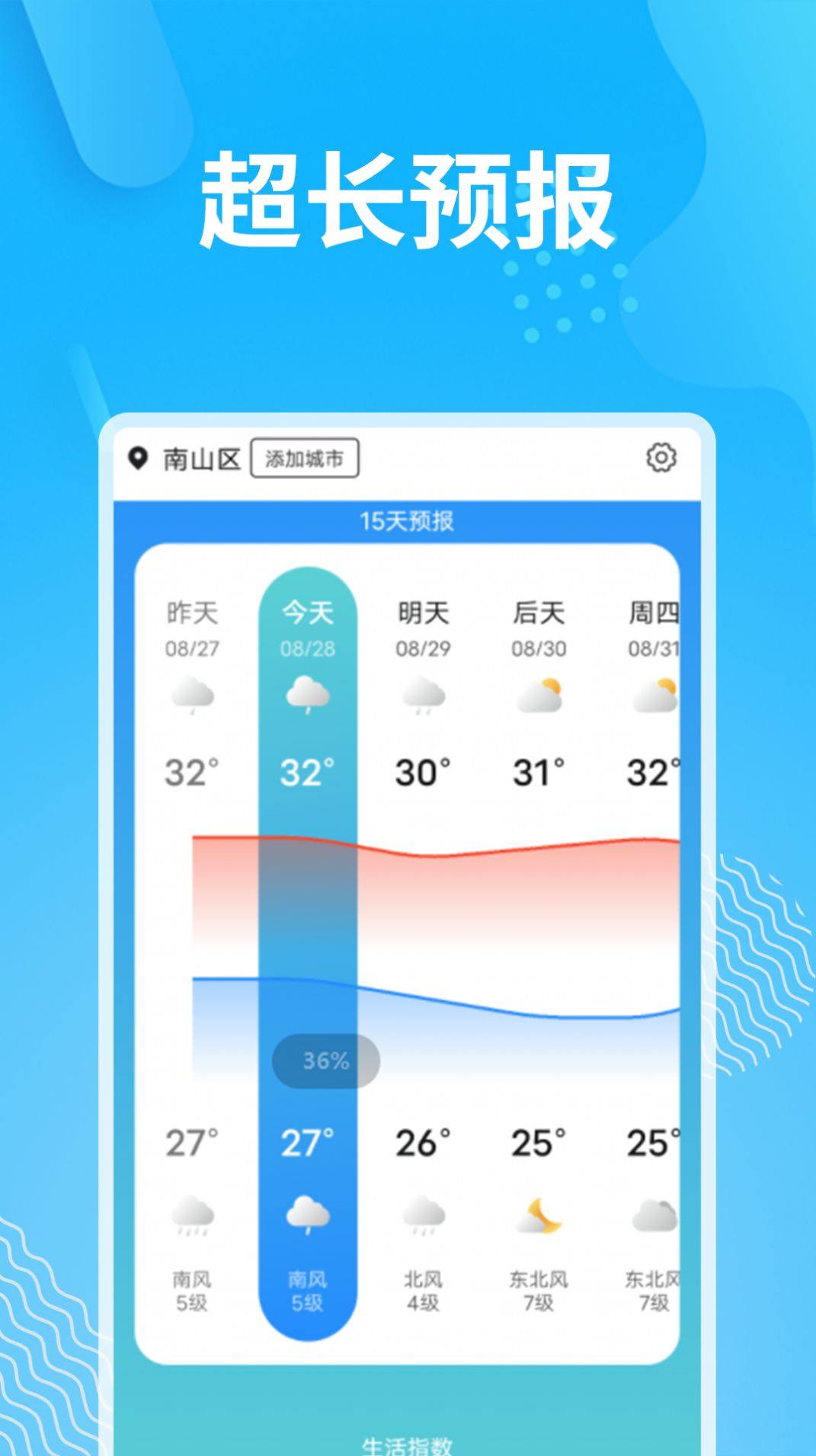 雪道愜意好天氣