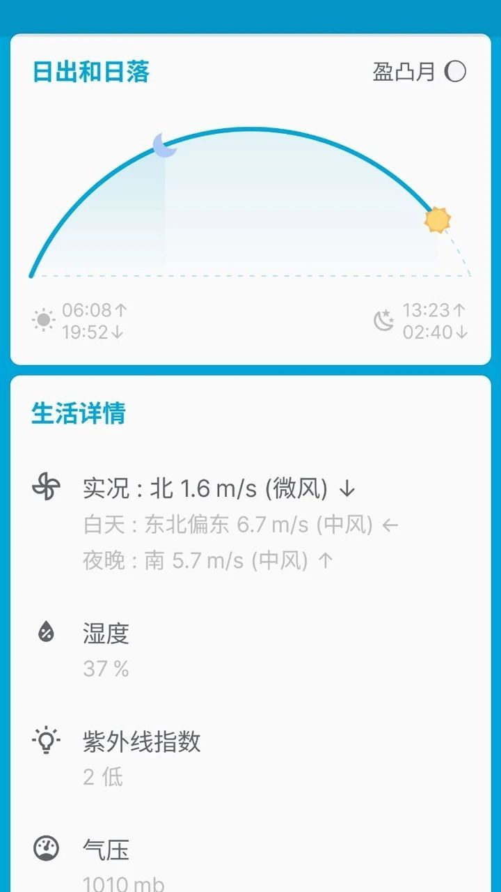 好天天氣預告