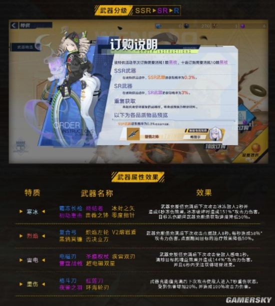 《幻塔》武器特質(zhì)詳細(xì)介紹