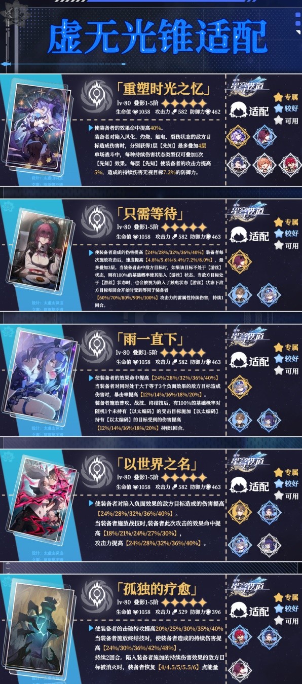 《崩壞星穹鐵道》五星虛無光錐適配角色一覽