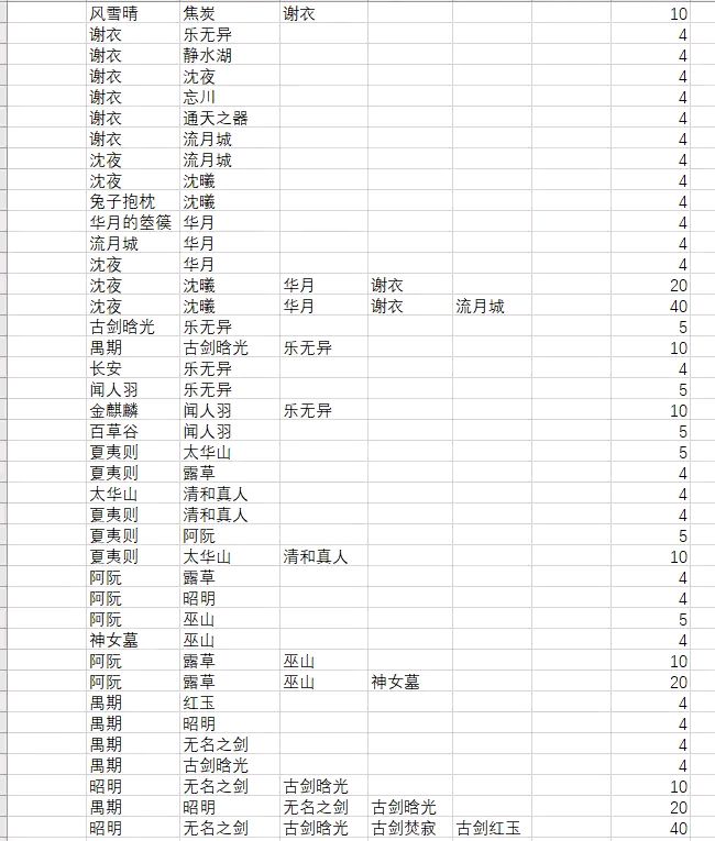 《古劍奇譚木語人》千秋戲小游戲怎么玩