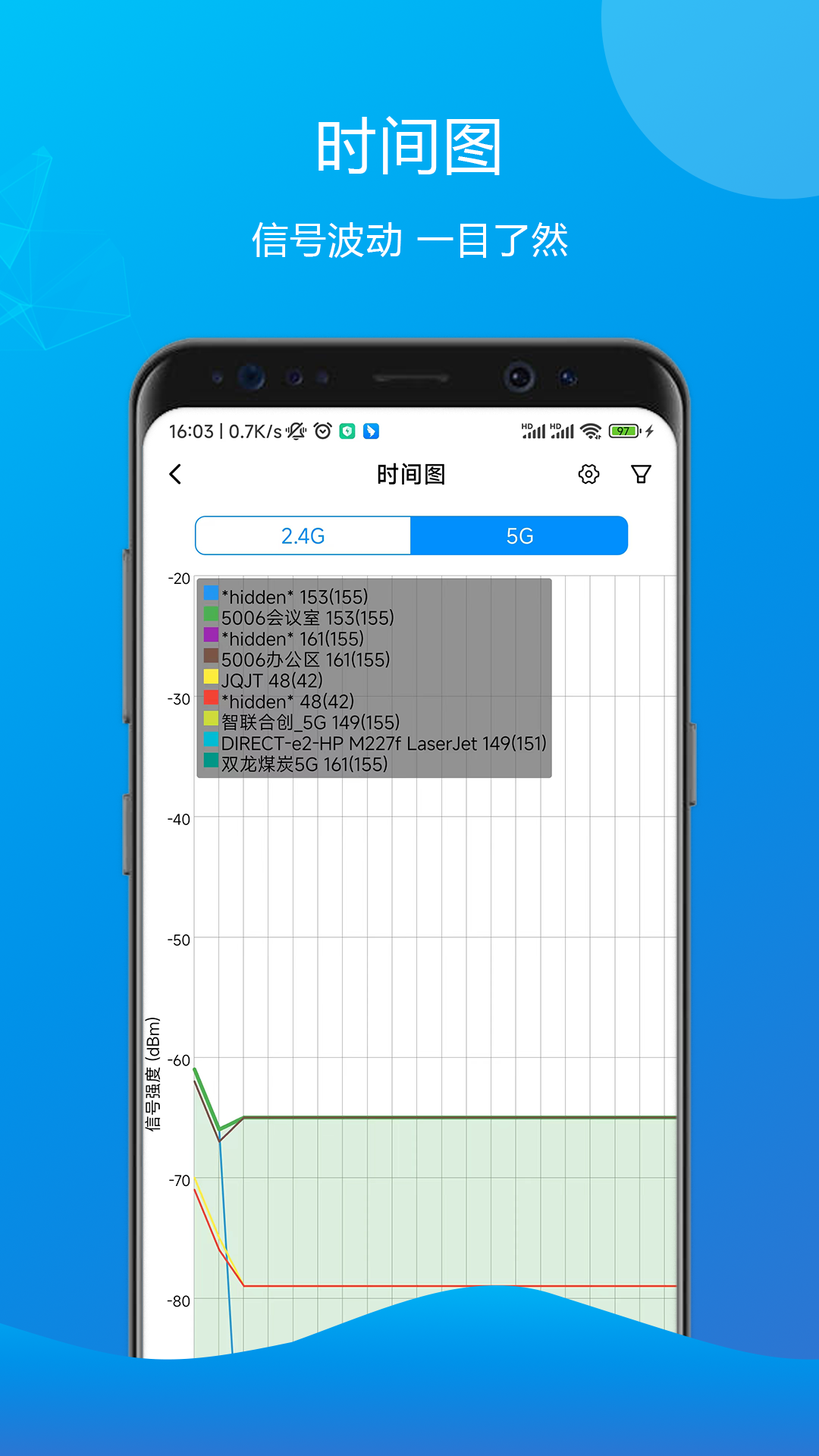 萬能測速齒輪