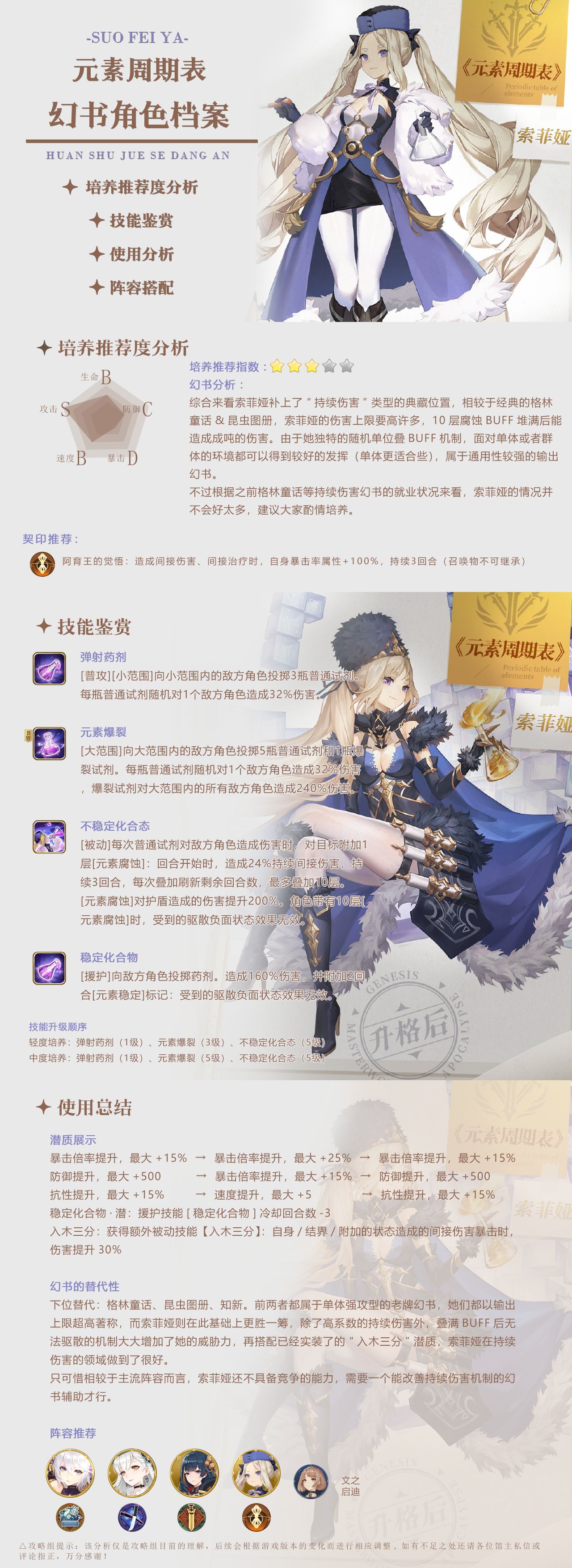 《幻書啟世錄》索菲亞屬性強度一覽