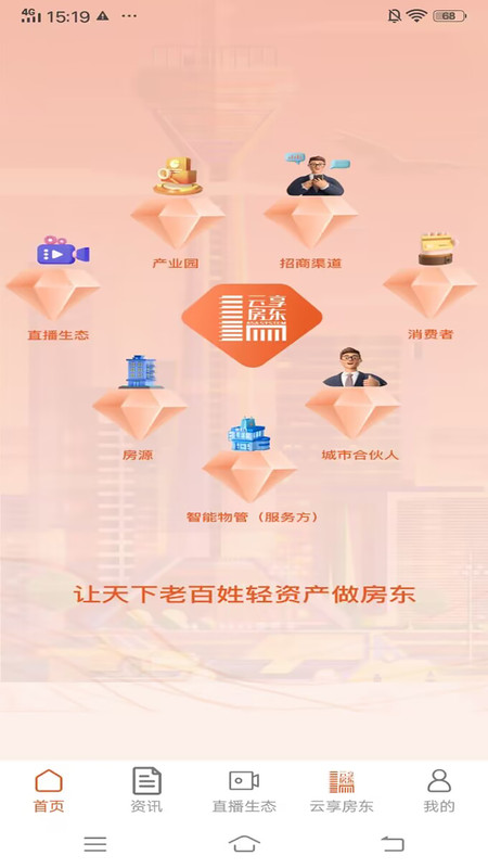 云享房東