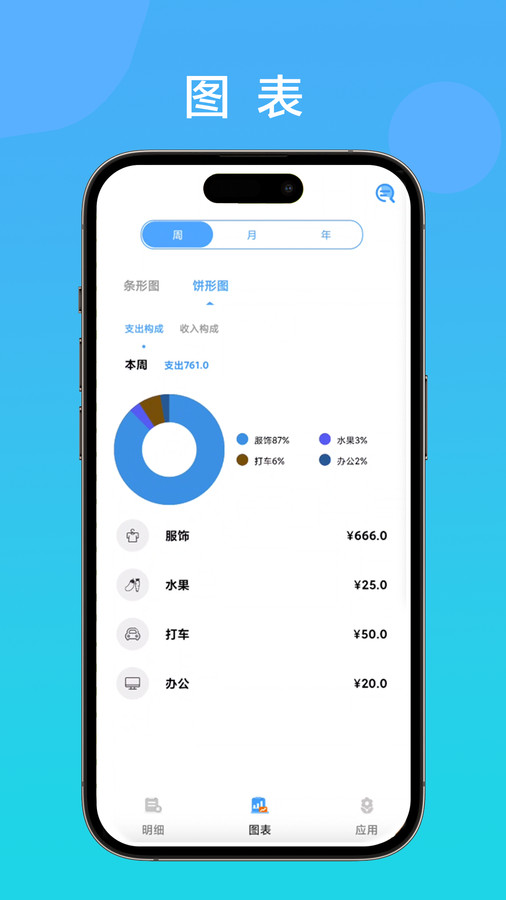 記賬余魚