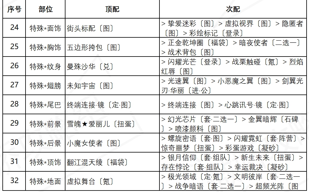 《奇跡暖暖》盛夏熏風(fēng)街頭倩影高分搭配分享