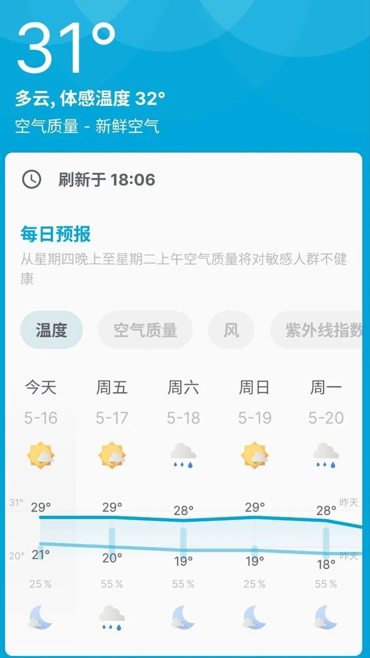 好天天氣預告