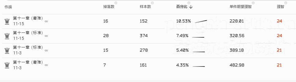 《明日方舟》轉(zhuǎn)質(zhì)鹽聚塊最佳掉落圖介紹