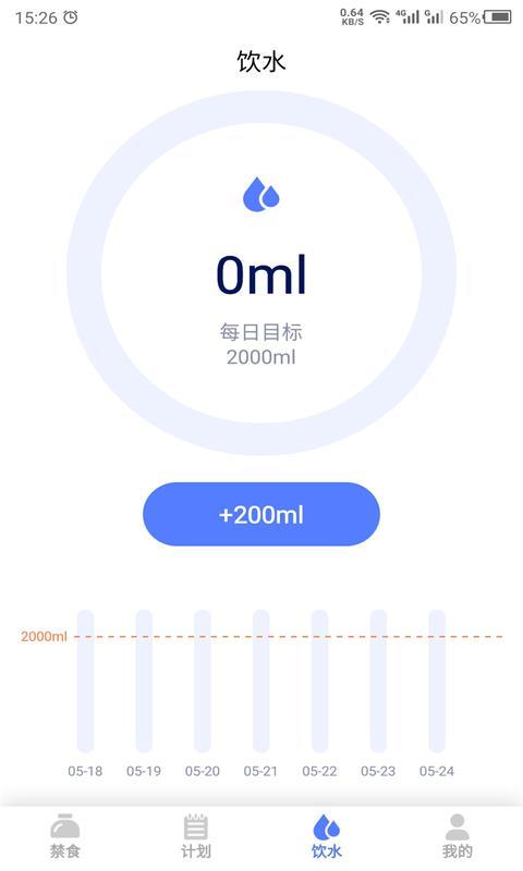 斷食吧