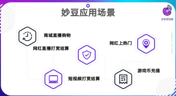 妙音短視頻