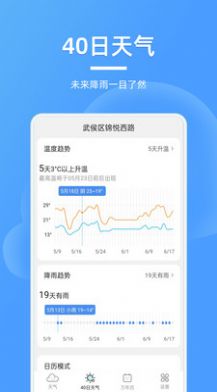 精美天氣預報