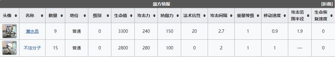 《明日方舟》dh2關卡怎么過