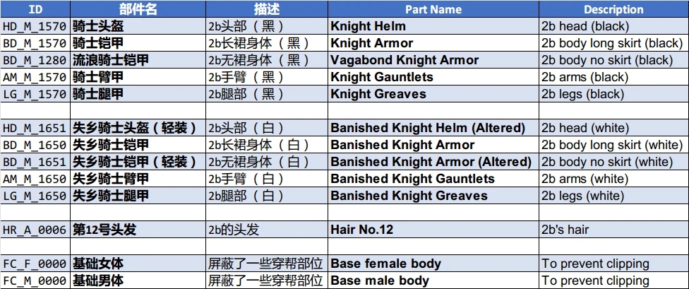 《艾爾登法環》2B小姐姐性感服飾MOD