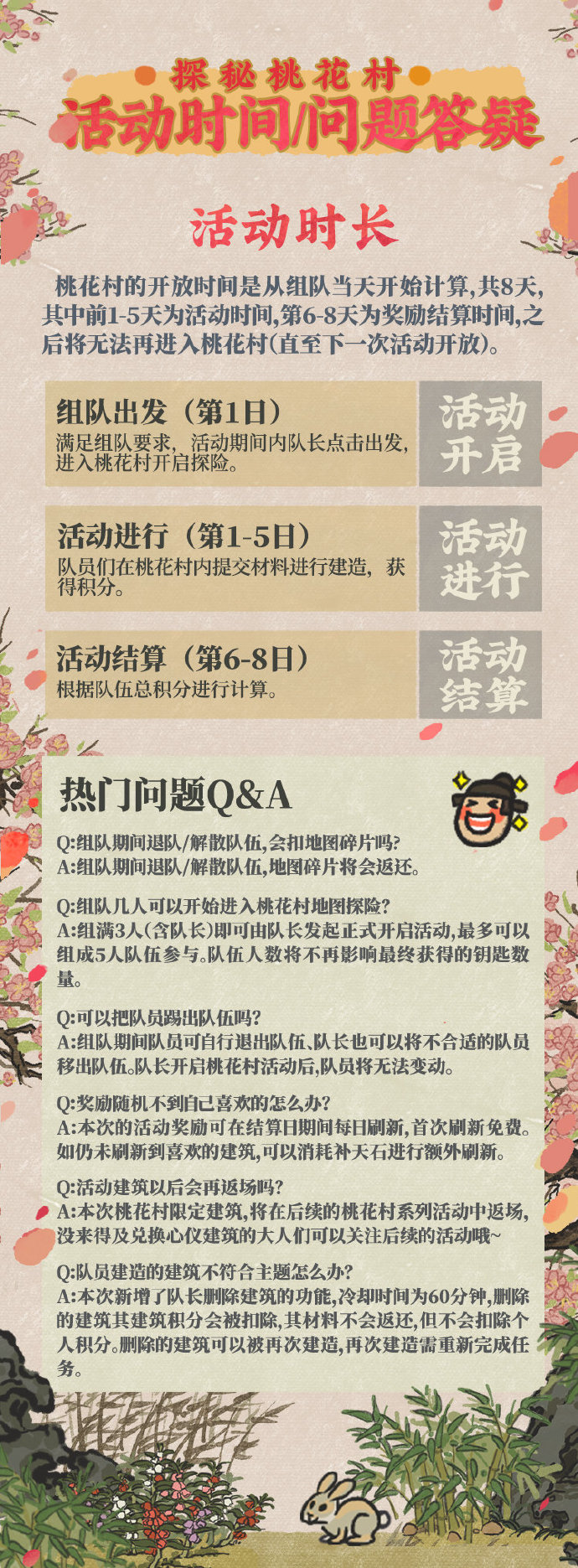 《江南百景圖》1.5.0探秘桃花村玩法全新攻略介紹