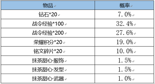 《王者榮耀》s24戰(zhàn)令皮膚返場介紹