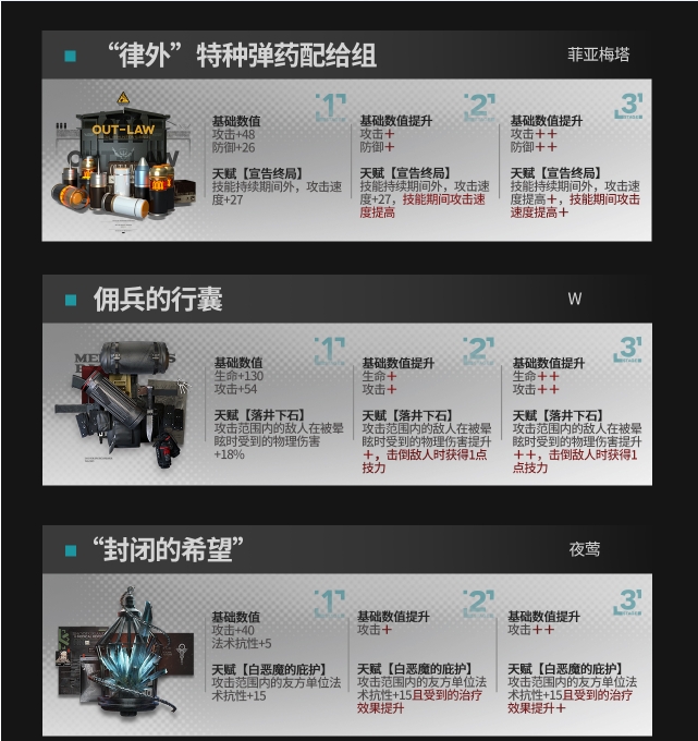 《明日方舟》模組升級(jí)系統(tǒng)可升級(jí)模組一覽