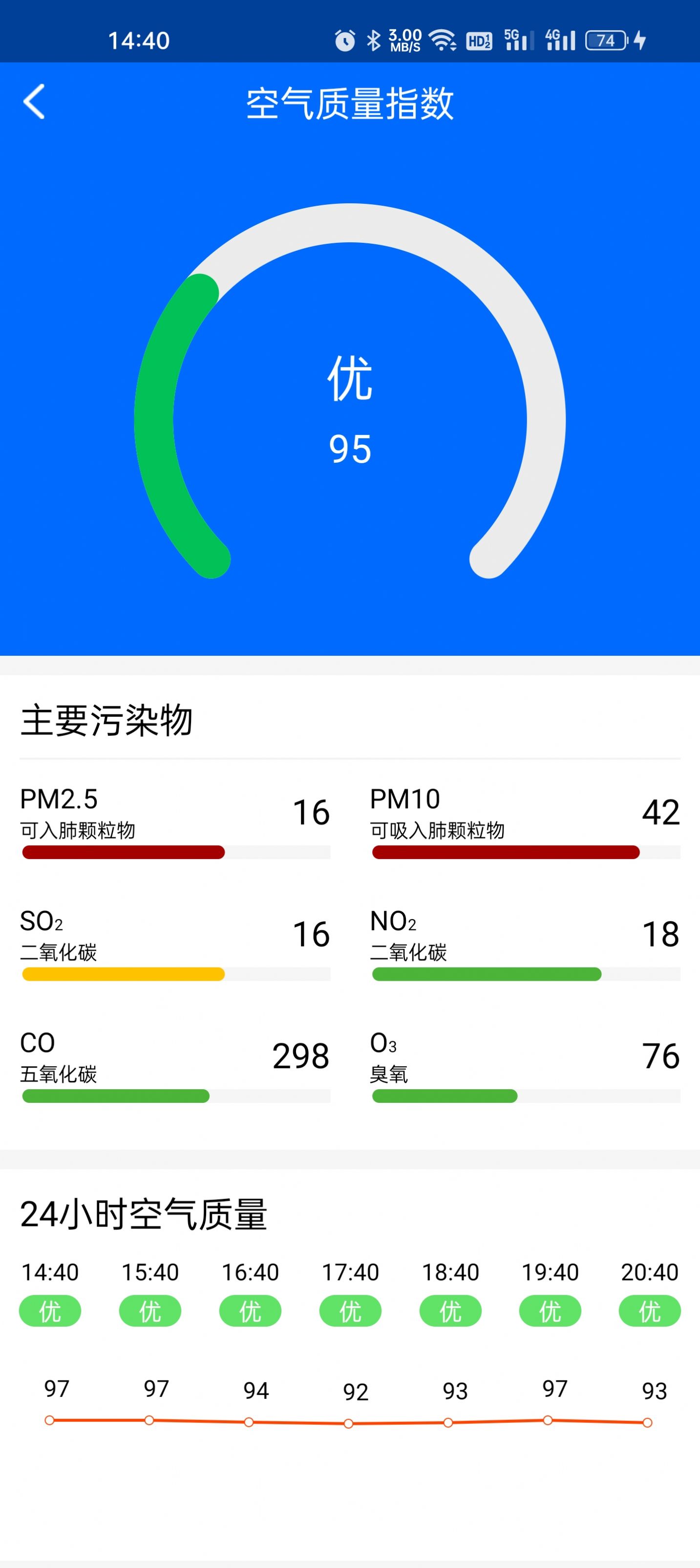微微天氣