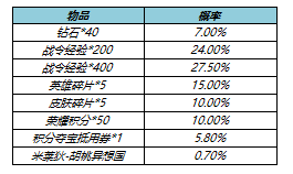 《王者榮耀》5月26日更新內(nèi)容一覽