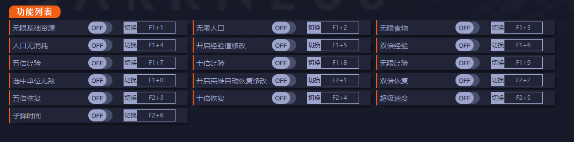 《黑暗時代：背水一戰》v0.1.0.125十六項修改器