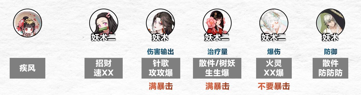 《陰陽師》傀儡師秘聞通關攻略