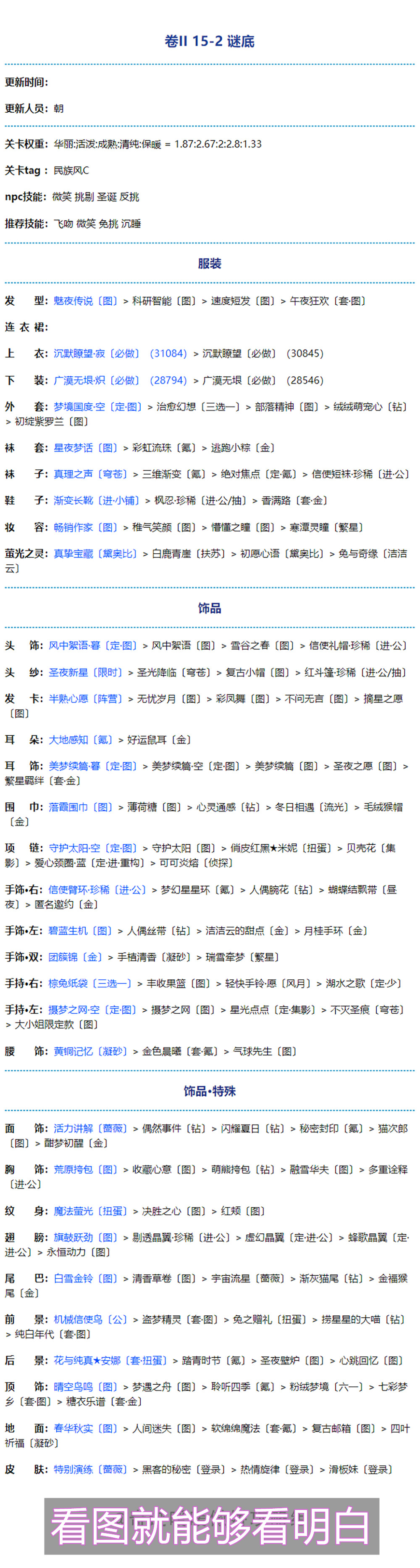《奇跡暖暖》第二卷第十五章高分通關(guān)搭配分享
