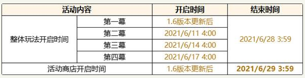 《原神》戰船主炮開火啦活動玩法介紹