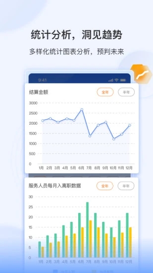 智慧君潤