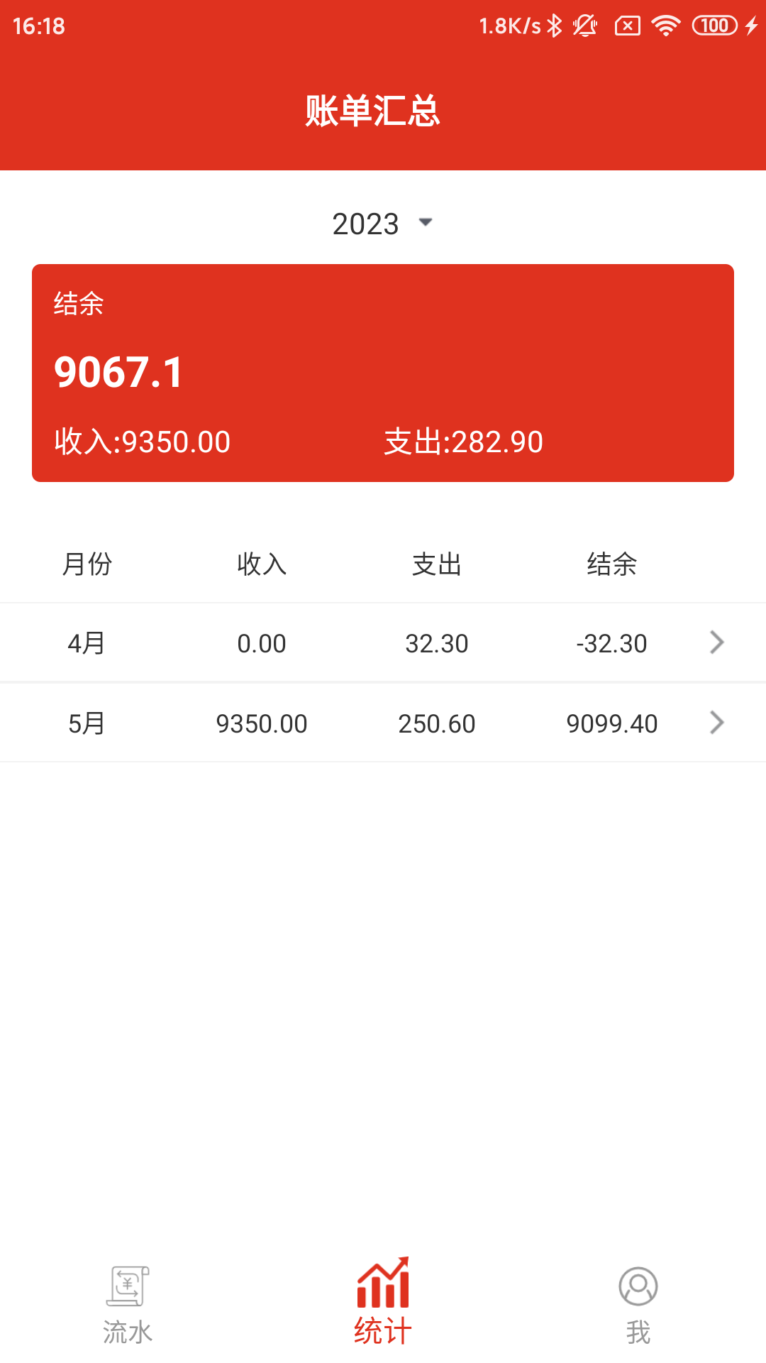 沙巴記賬