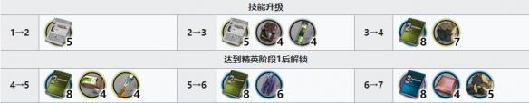《明日方舟》遠牙精二專三材料需求介紹