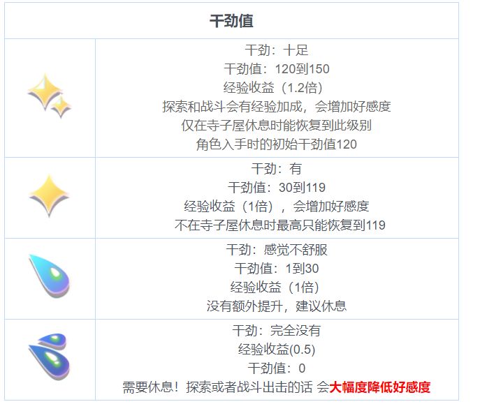 《東方歸言錄》干勁值機制解析