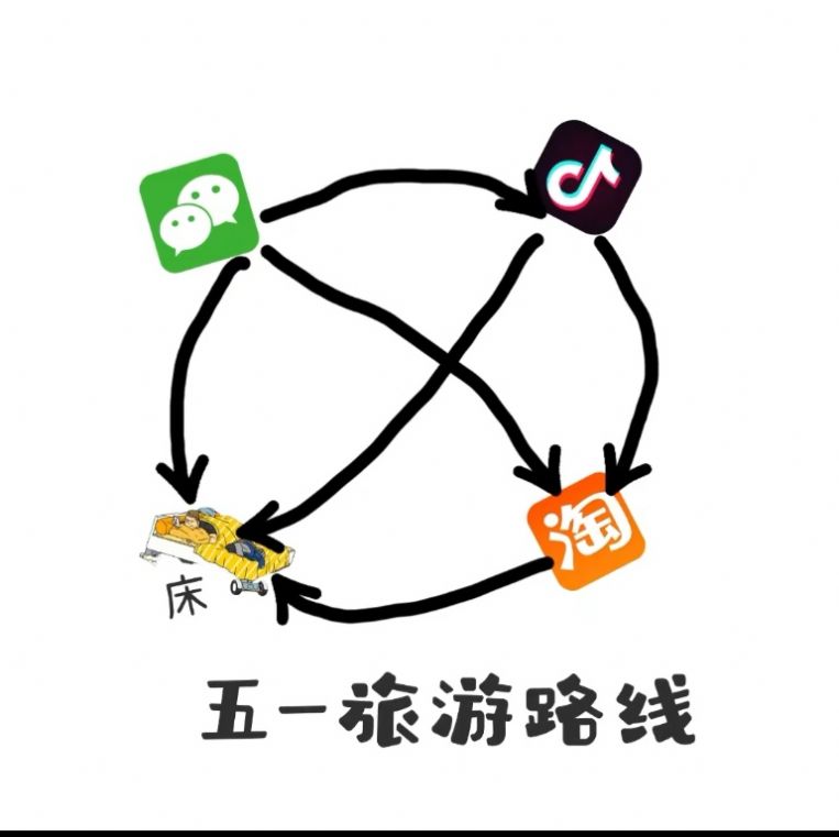 五一旅游路線圖片搞笑版