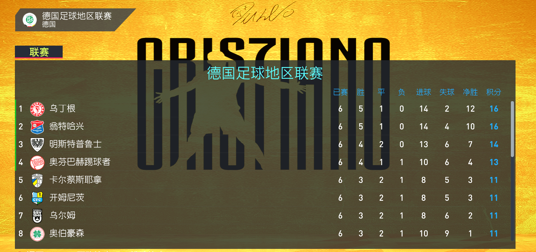 《FIFA 22》基于EEP大補v1.0球隊漢化補丁[4.22更新+適配9號官補]
