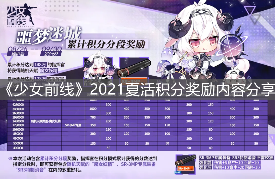 《少女前線》2021夏活積分獎(jiǎng)勵(lì)內(nèi)容分享