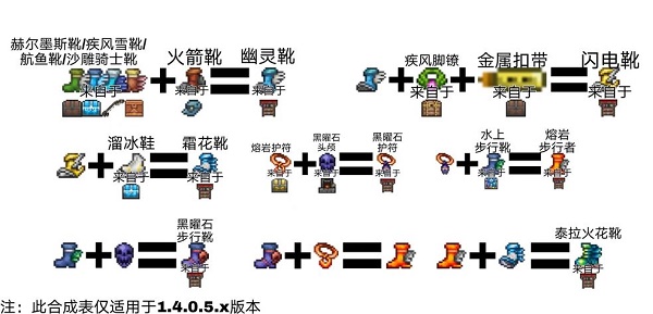 《泰拉瑞亞》鞋子合成表大全