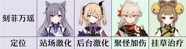 《原神》刻菲萬瑤陣容玩法攻略