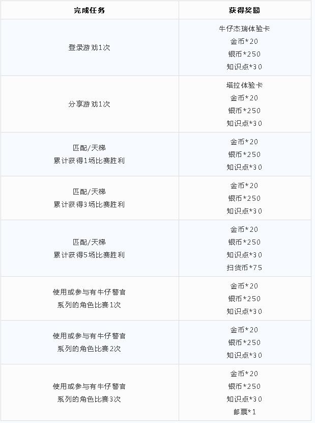 《貓和老鼠》城市守護行動活動一覽