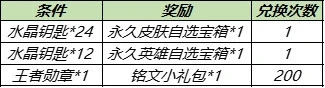 《王者榮耀》水晶鑰匙獲取方法分享