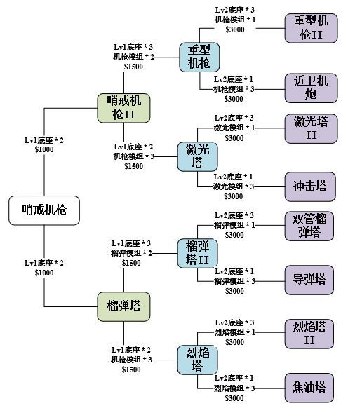 《使命召喚手游》異變圍城技巧分享