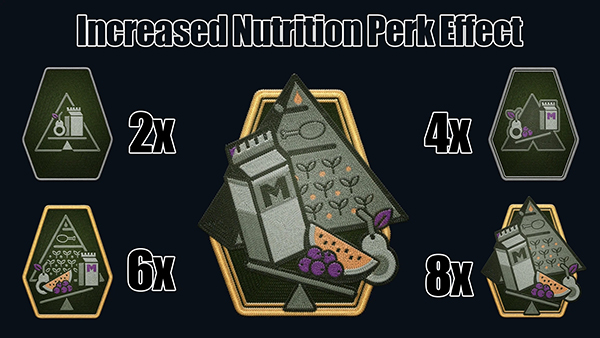 《星空》增加營養(yǎng)Perk效果MOD