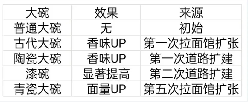 《開羅拉面店》建筑套件一覽