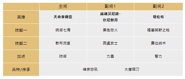 《文明與征服》眩暈反擊隊玩法攻略