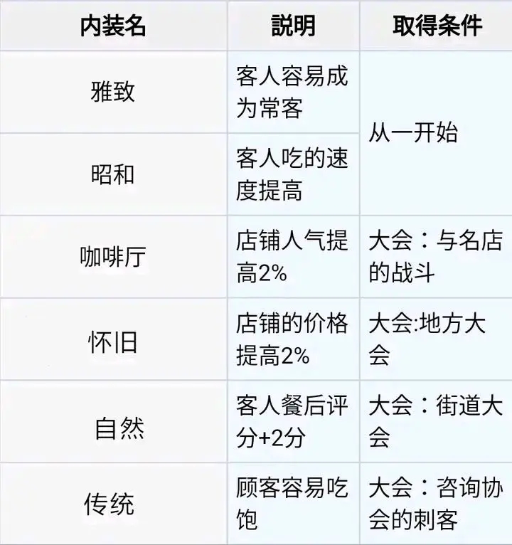 《開羅拉面店》建筑套件一覽