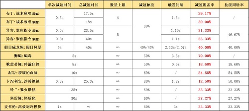 《明日方舟》布丁模組效果介紹