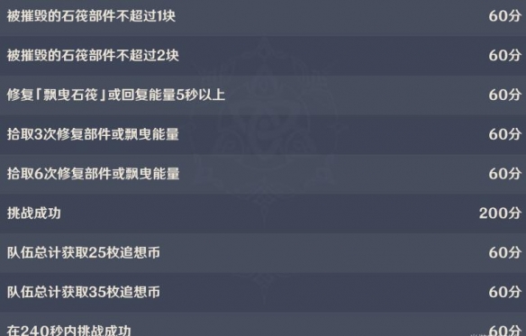 《原神》追想練行第五天高分攻略